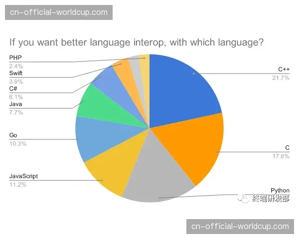 德甲本轮启用新版半自动越位系统，平均判罚时间缩短至0.8秒
