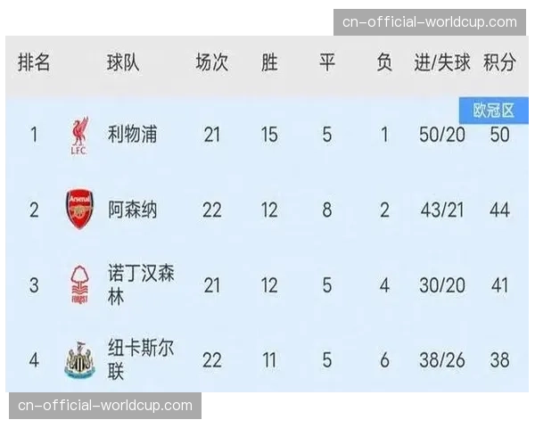 英超最新战报：阿森纳主场3-0完胜布伦特福德，暂登积分榜首位